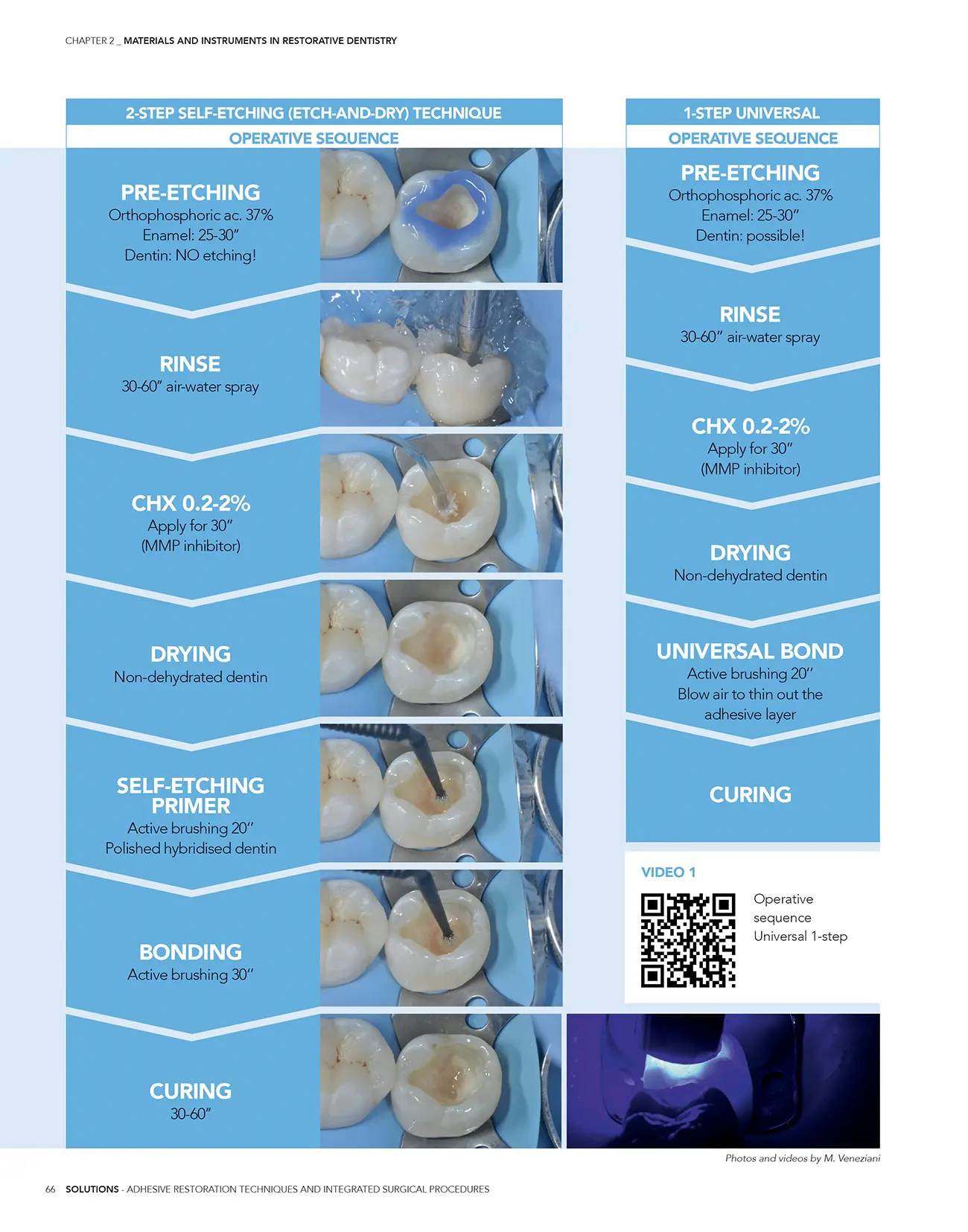 impaginazione book Solutions per Edra