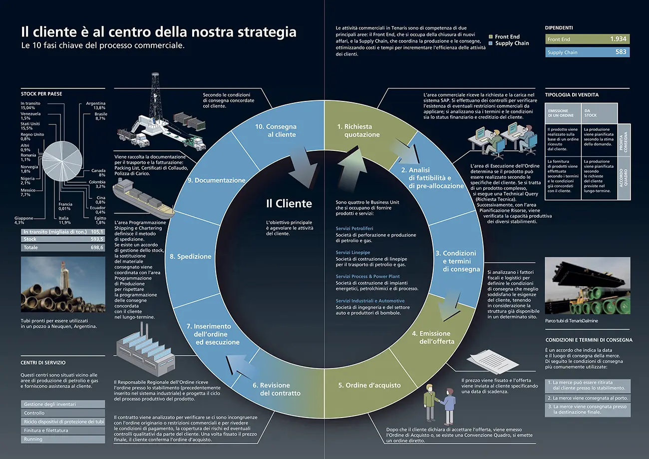 Carrera, impaginazione magazine Dalmine Notizie per TenarisDalmine