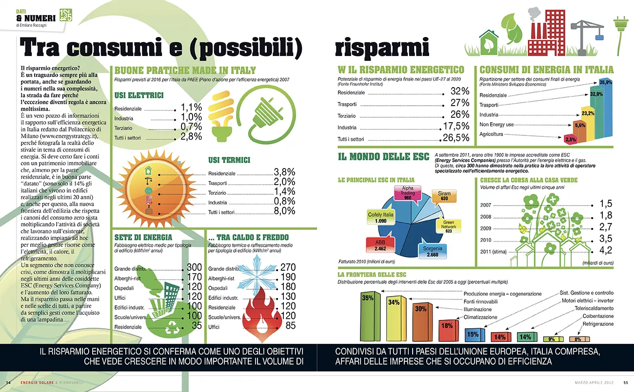 Carrera, impaginazione magazine Energia Solare per Tecniche Nuove